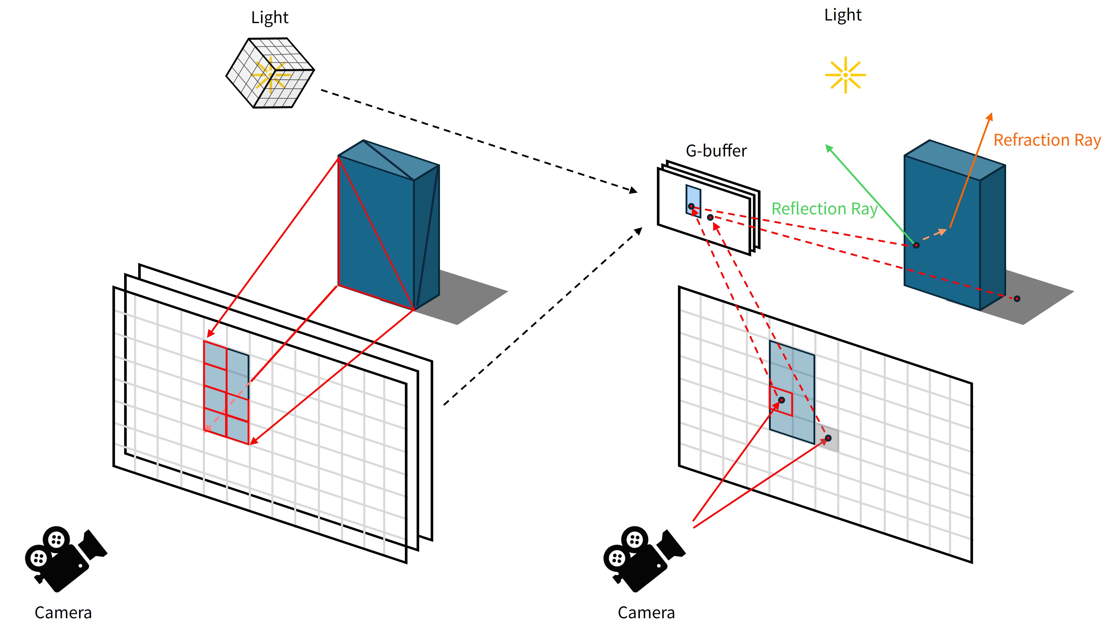 Hybrid Shadowmap