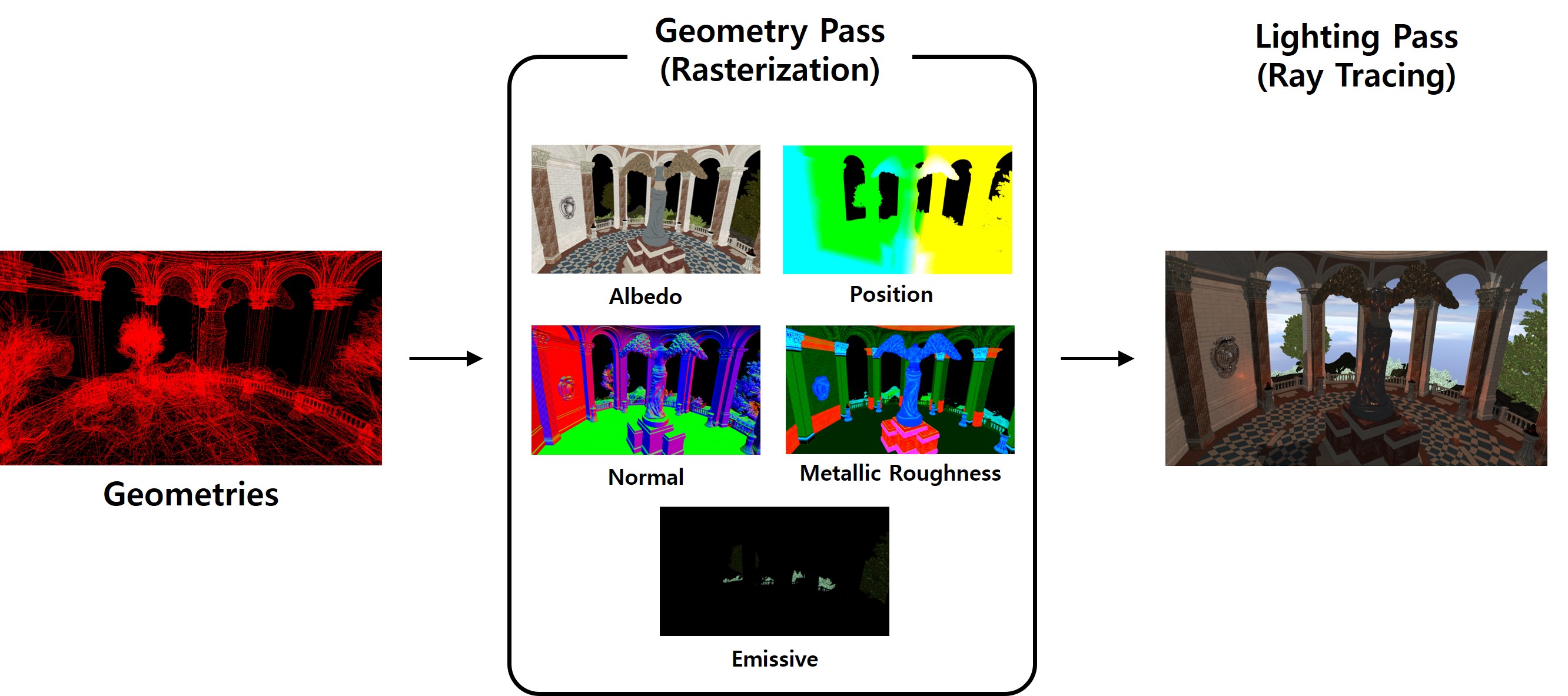 Performance Profiling of Vulkan-based Ray Tracing Renderers on Mobile Platforms thumbnail