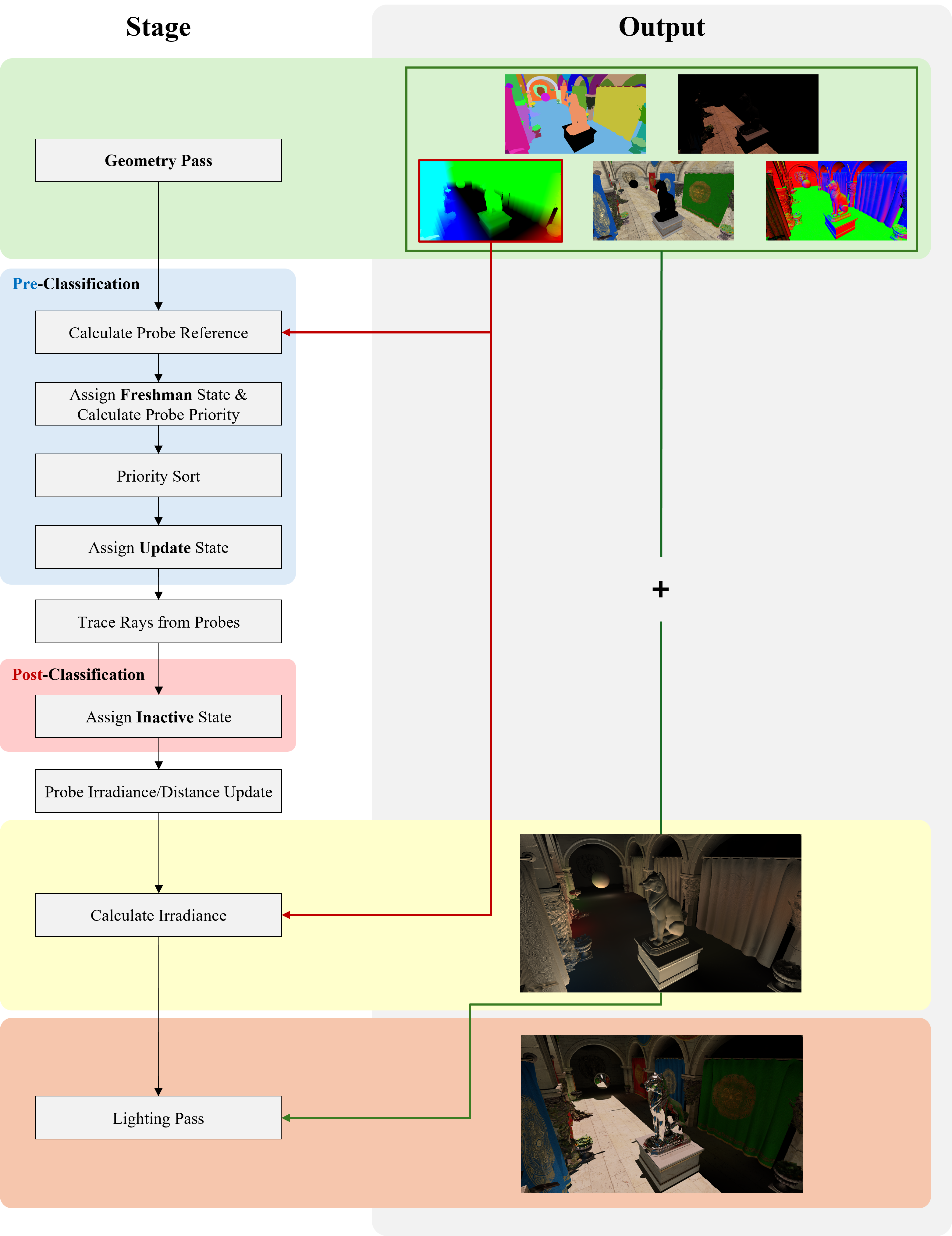 Rendering Pipeline